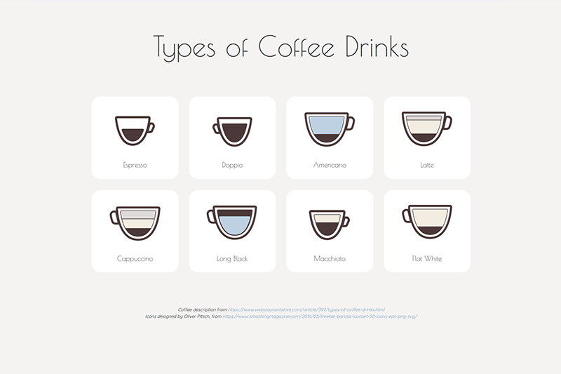 Coffee Variety
